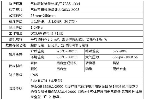 羅茨腰輪流量計技術參數對照表